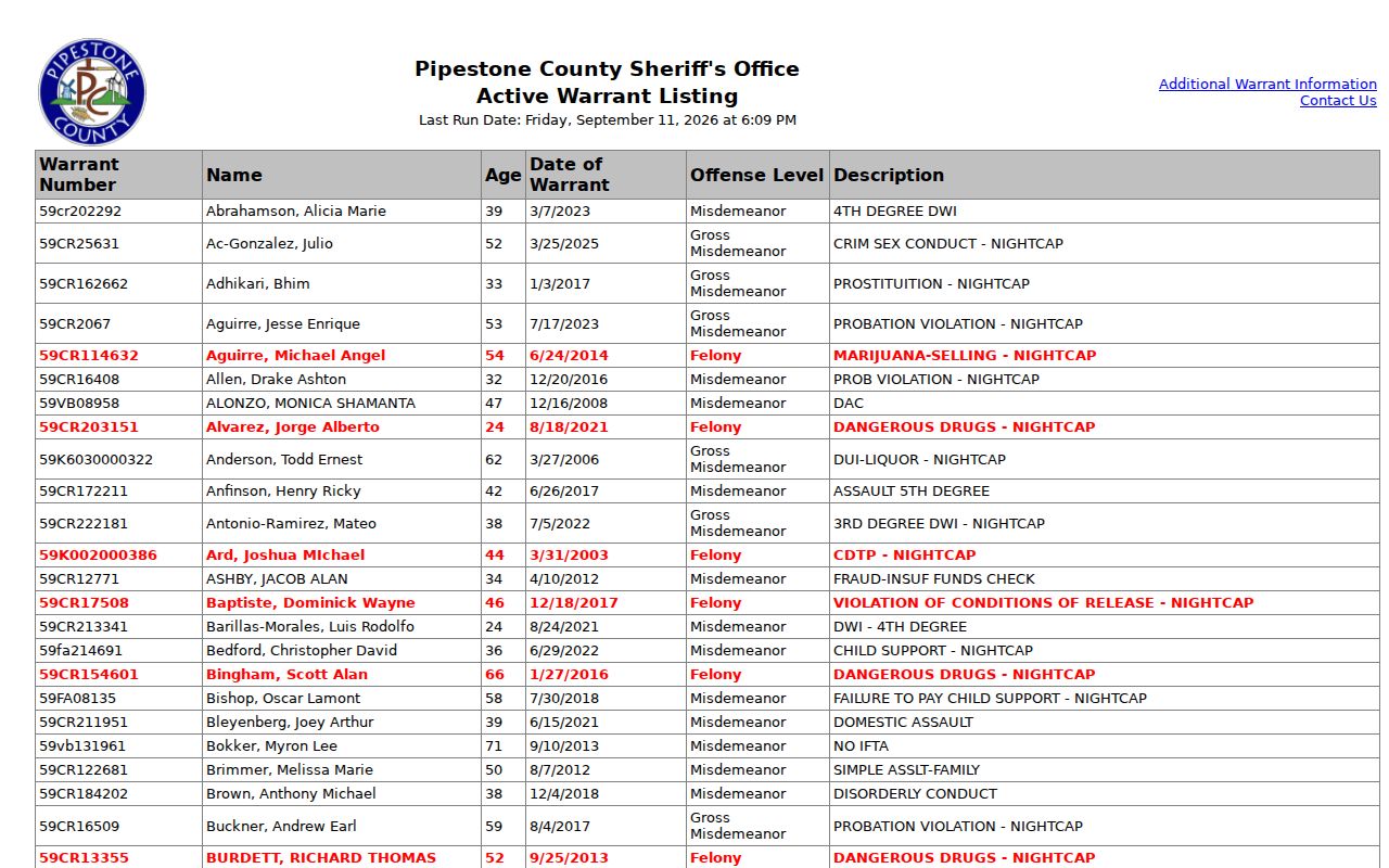 Pipestone County warrant records active warrant listing field structure